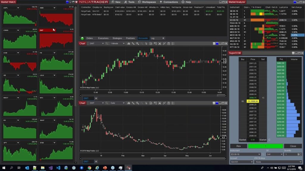 Best Platform for CFD Trading Best Platform for CFD Trading